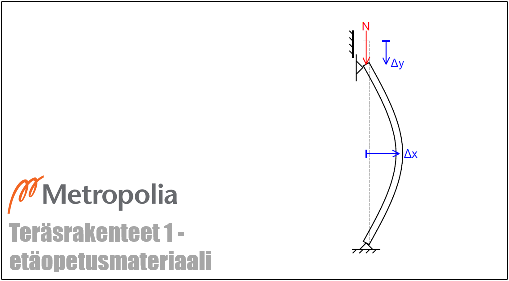info picture