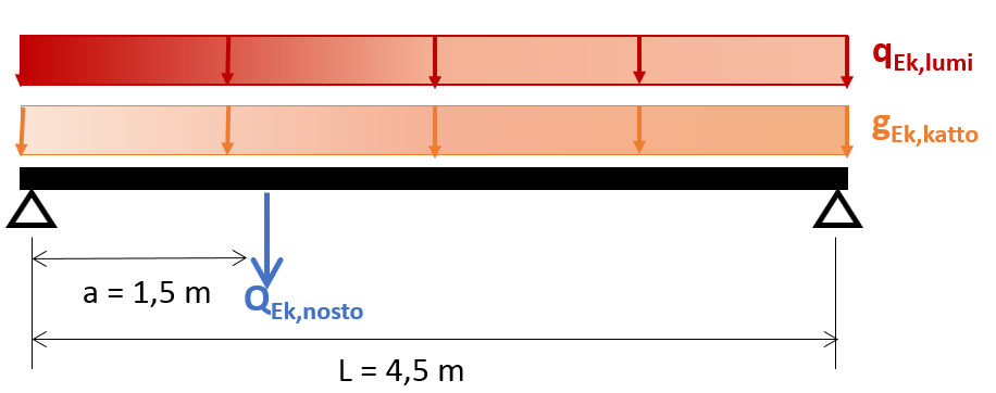 tutorial picture