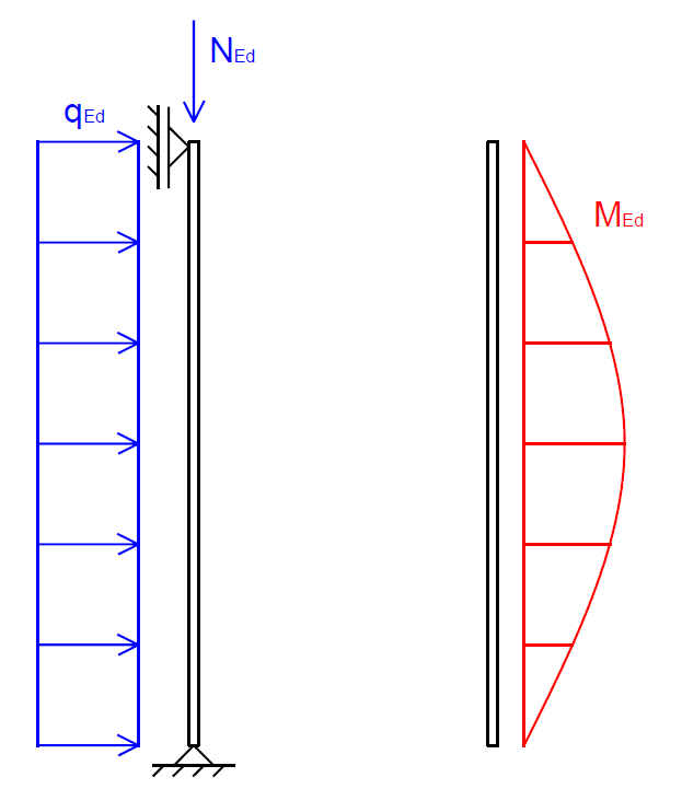 tutorial picture