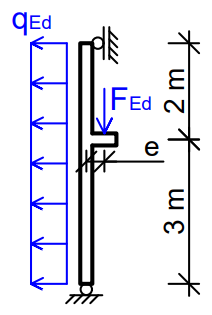 tutorial picture
