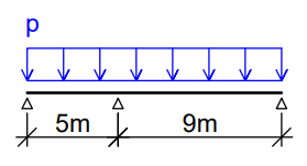 tutorial picture